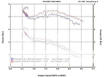 vixion knalpot racing ahrs f4 KAWAHARA DAYTONA menyediakan CLD parts TDR NgkongMatic AHRS BRT parts